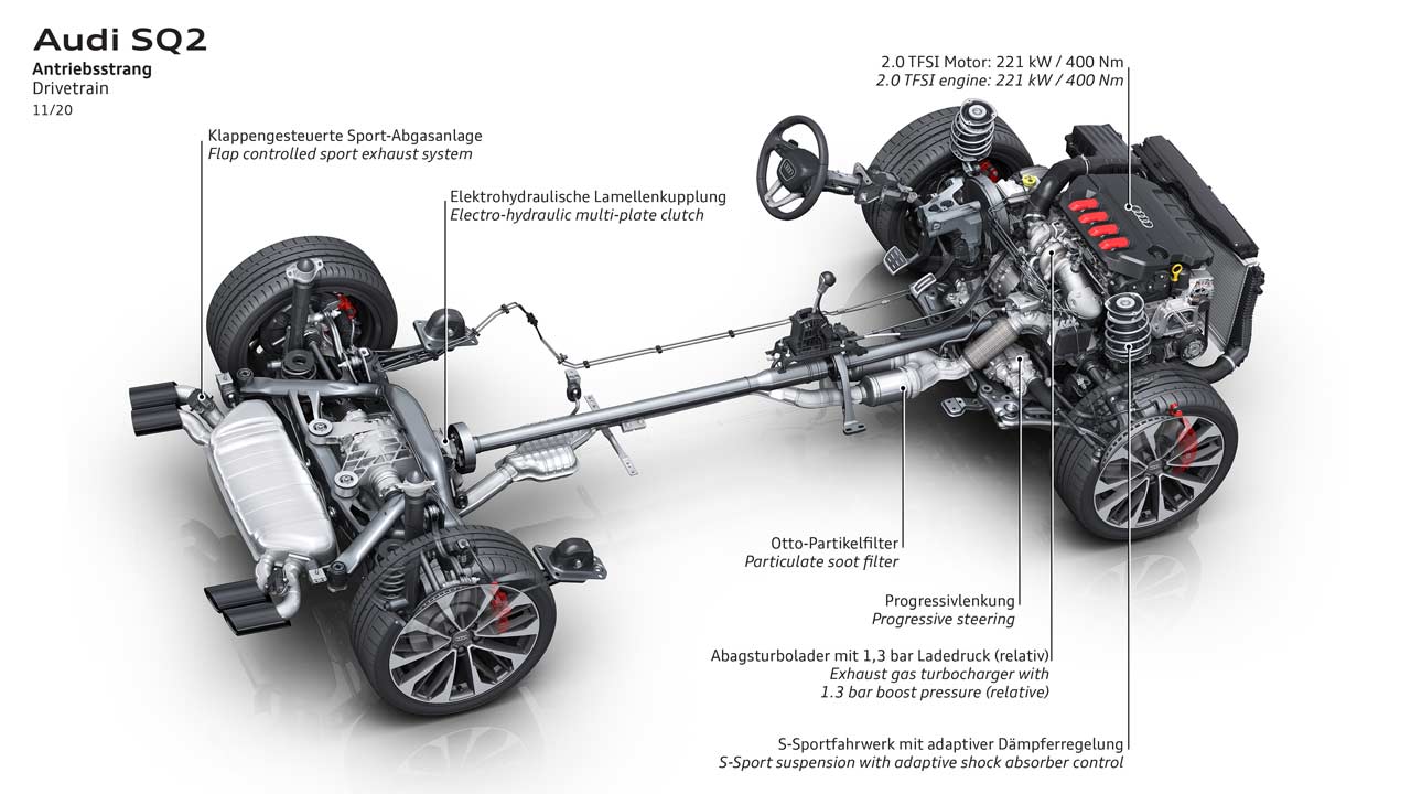 2021-Audi-SQ2_powertrain_infographic