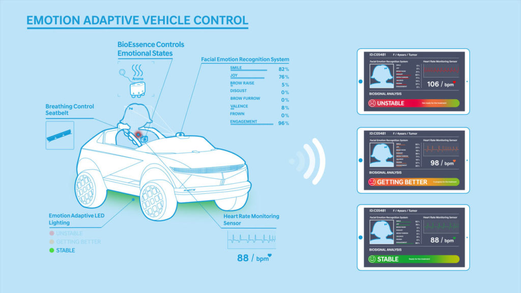 Hyundai-Mini-45-EV-with-EAVC-Little-Big-e-Motion-project_infographics