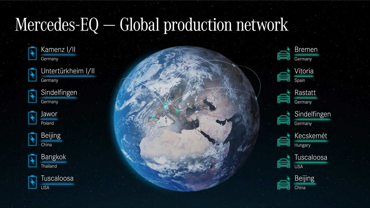 Mercedes-Benz-EQ-global-production-network
