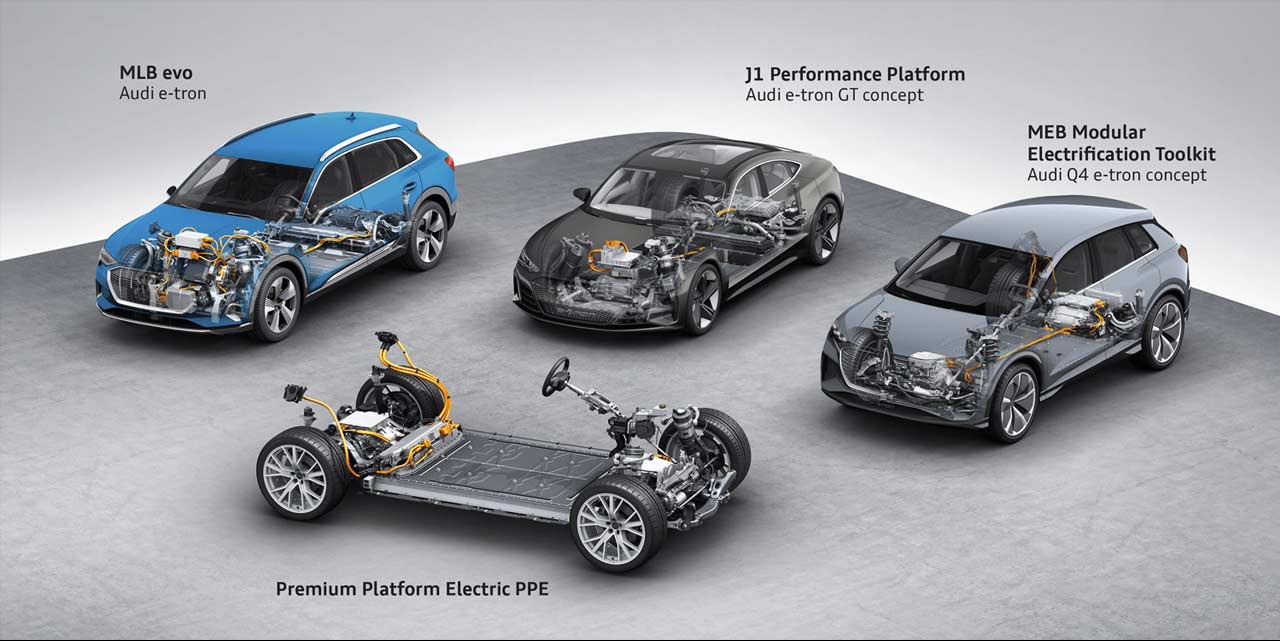 Audi-Porsche-Premium-Platform-Electric