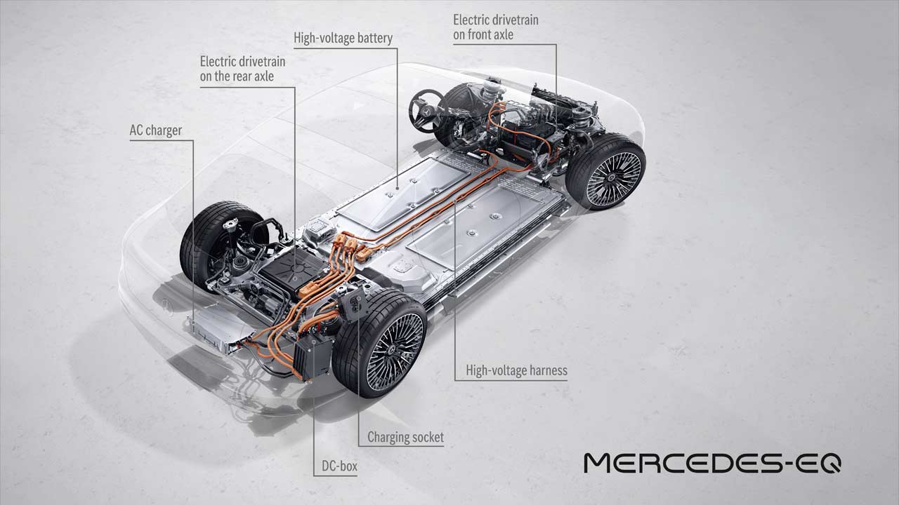 Mercedes-Benz-EQS_chassis_infographic