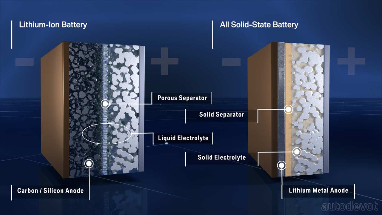 BMW-and-Ford-investment-in-Solid-Power-Solid-State-Battery-comparision-with-lithium-ion-battery