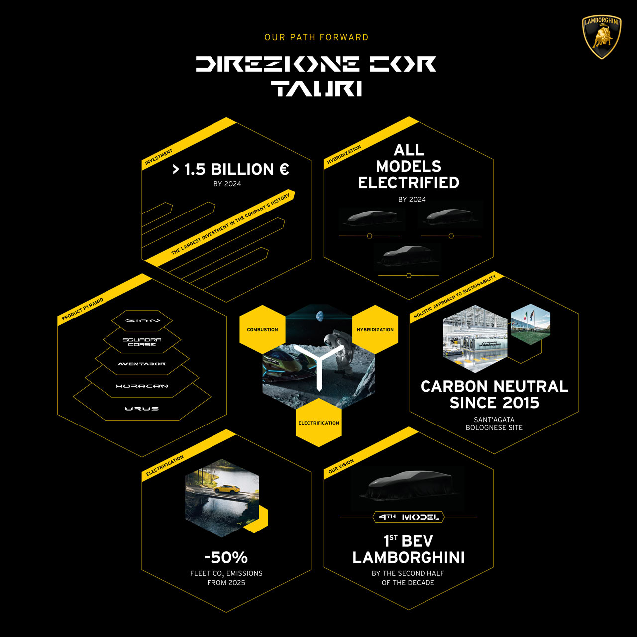 Lamborghini-Direzione-Cor-Tauri-roadmap-for-electrification