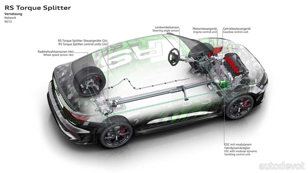 2022-Audi-RS-3_with_RS-torque-splitter_infographics