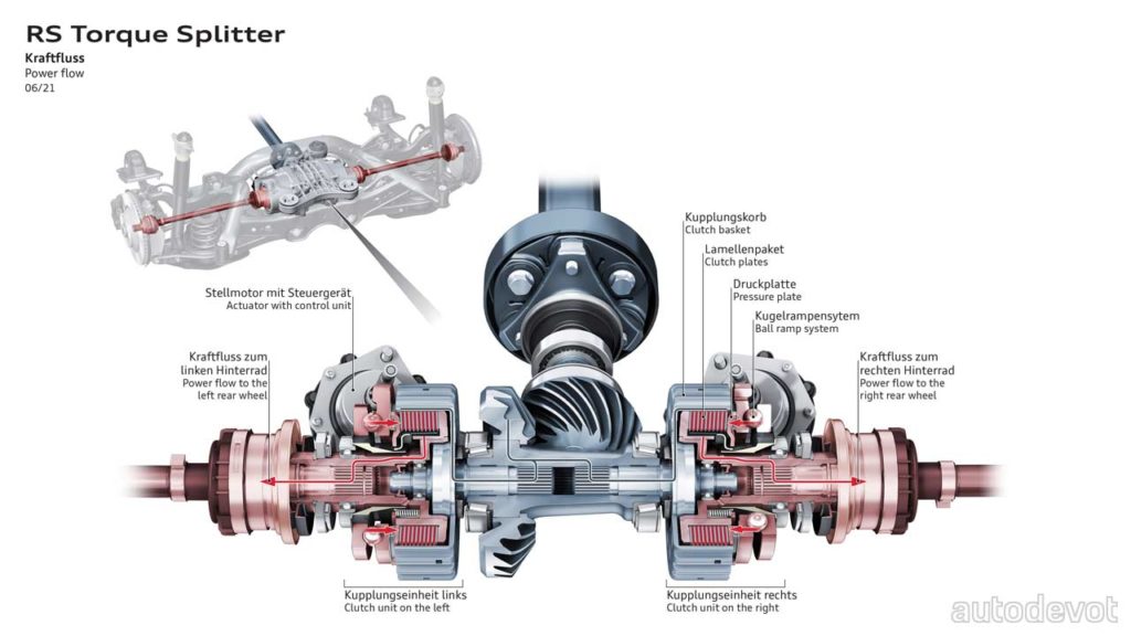 Audi-RS-Torque-Splitter_infographics