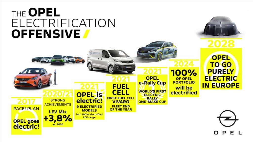 Opel-electrification-plan-2028
