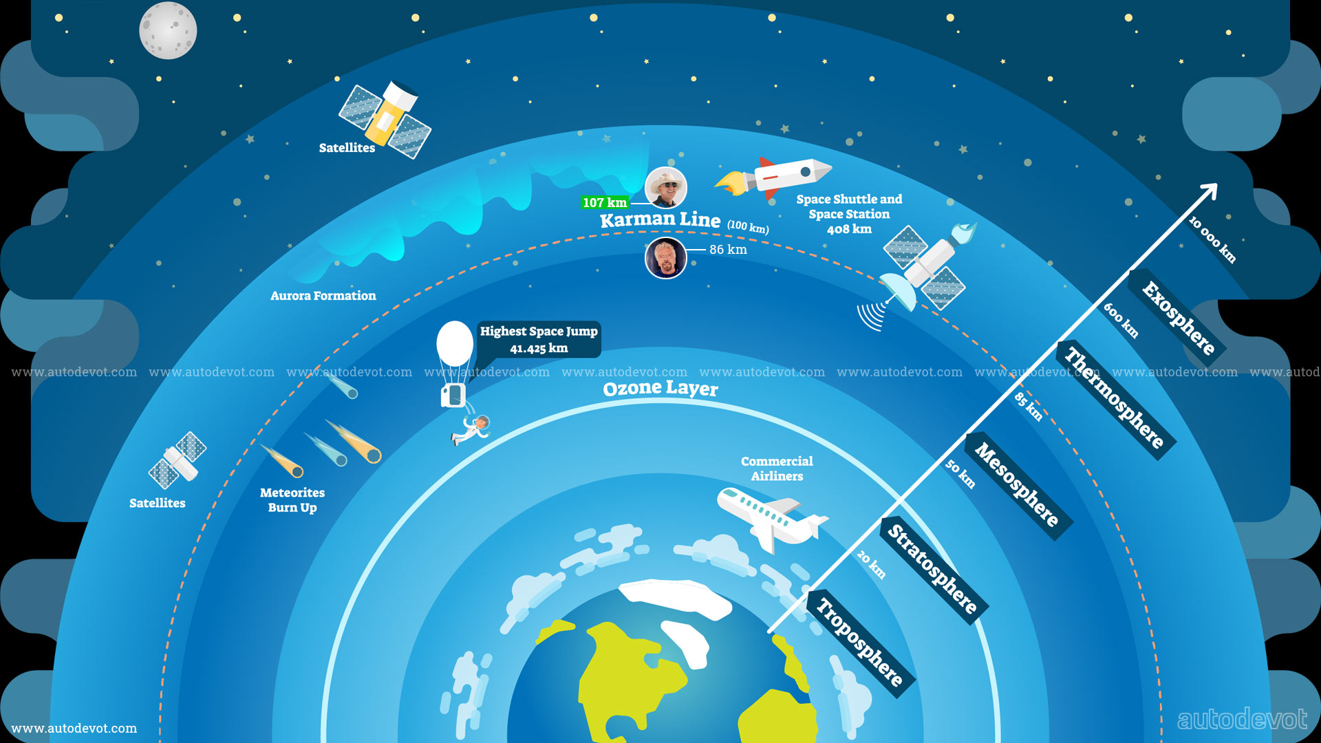 Virgin-Galactic-and-Blue-Origin-spaceflight_infographic