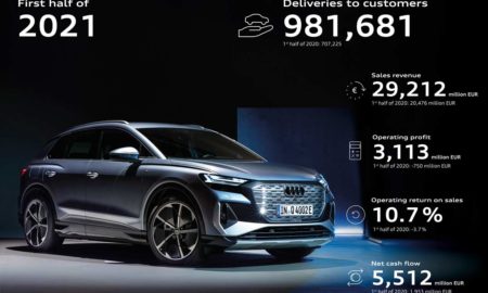 Audi-first-half-of-2021-deliveries