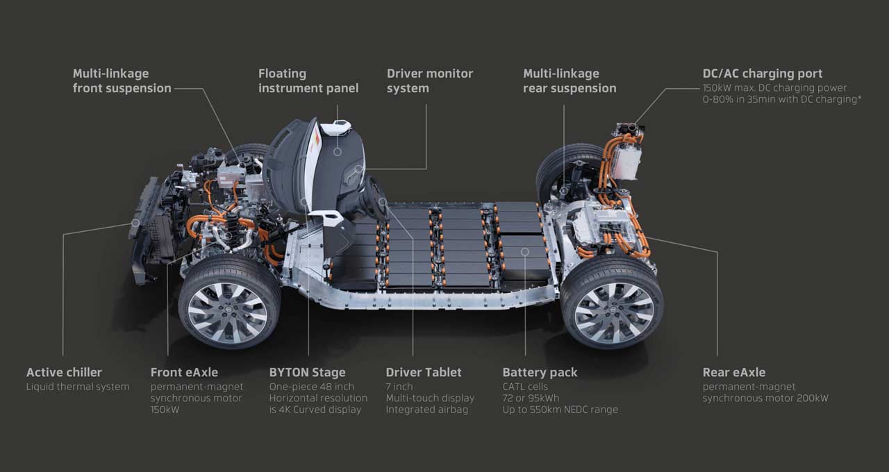 Byton-M-Byte-electric-SUV_technical_details