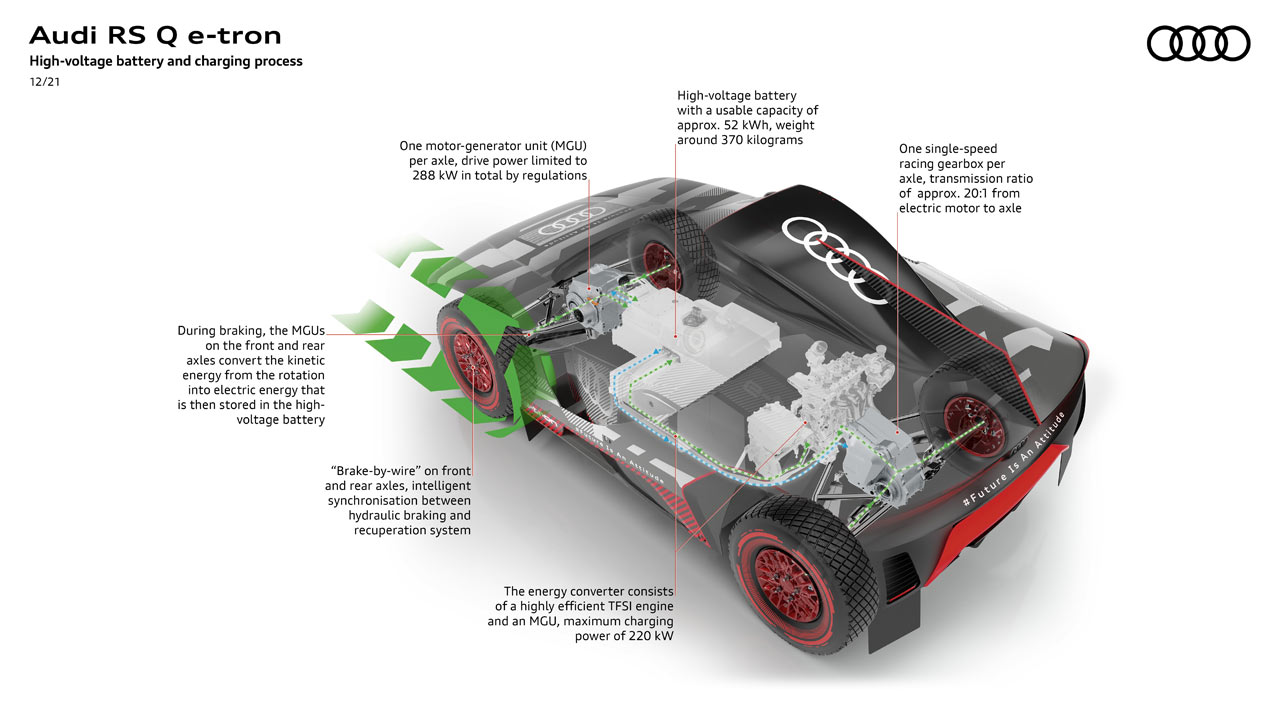 Audi-RS-Q-e-tron-infographic