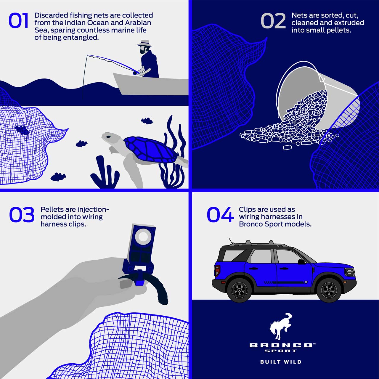 Ford-Bronco-Sport-recycled-wiring-harness-clip_infographic