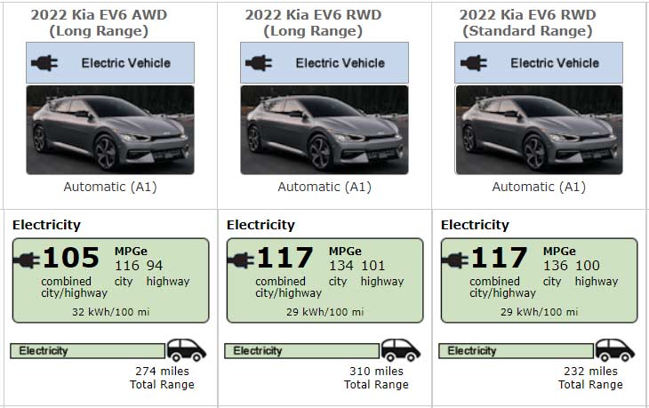 Kia-EV6-EPA-range-rating