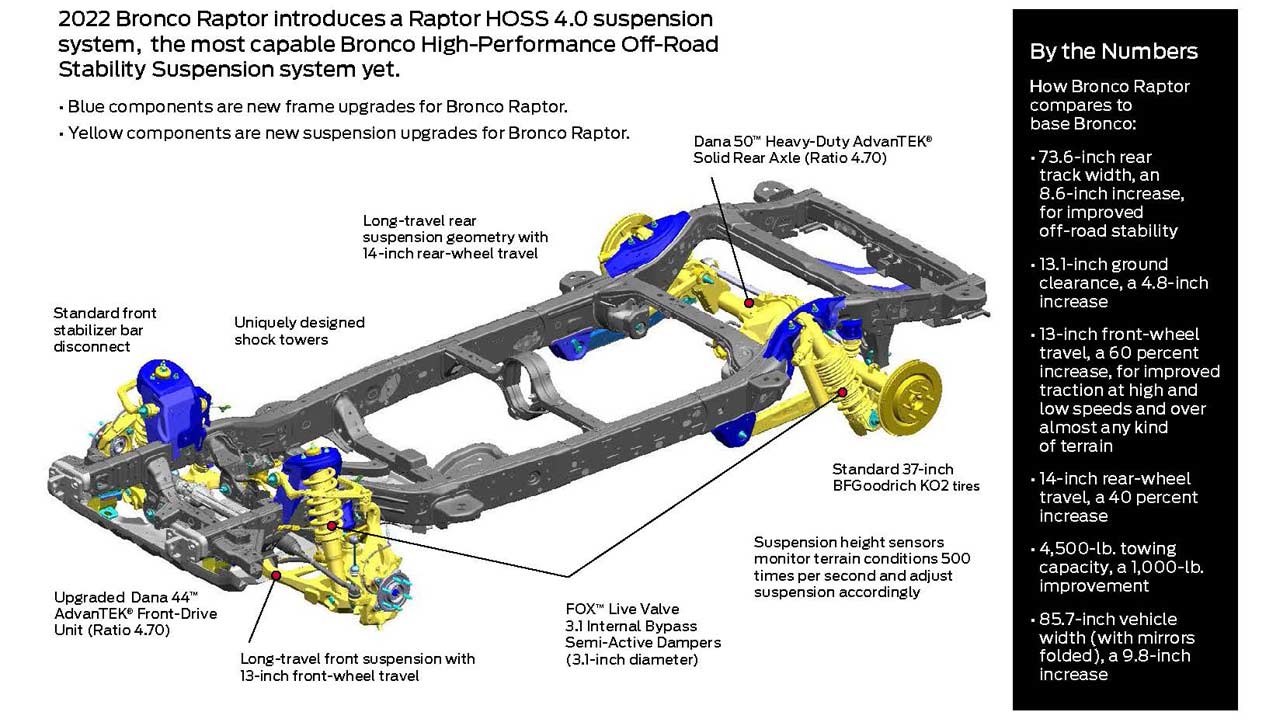 2022-Ford-Bronco-Raptor_chassis_infographics
