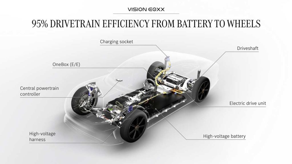 Mercedes-Benz-Vision-EQXX_infographics_2