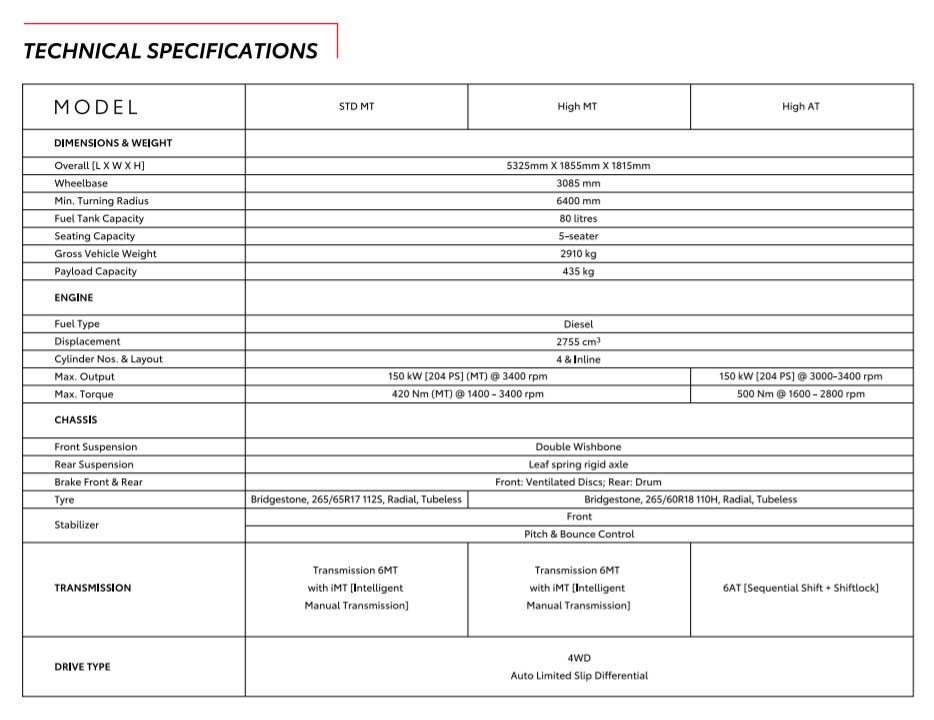 Toyota-Hilux-India-technical-specifications