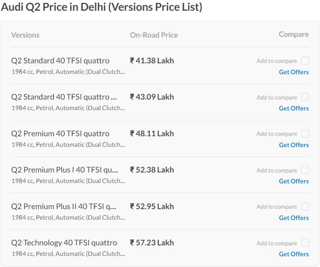 Audi-Q2-on-road-price-Delhi