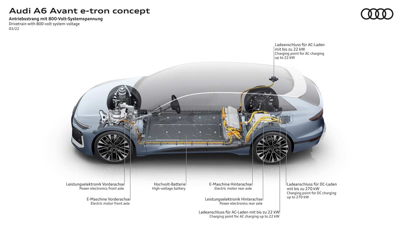 Audi-A6-Avant-e-tron-concept_infographics