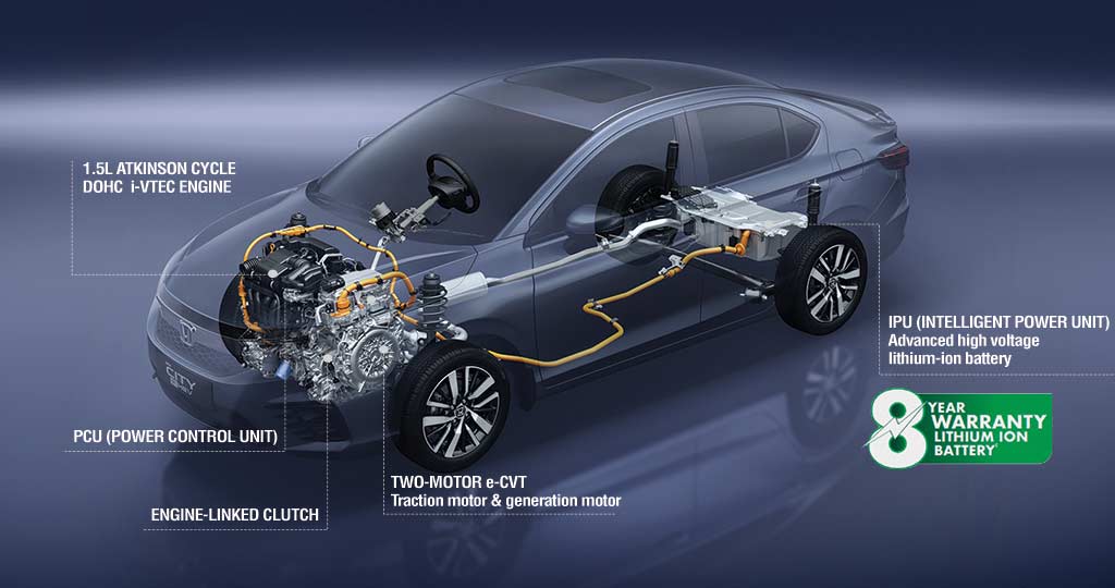 Honda-City-e-HEV-hybrid-technical-specifications
