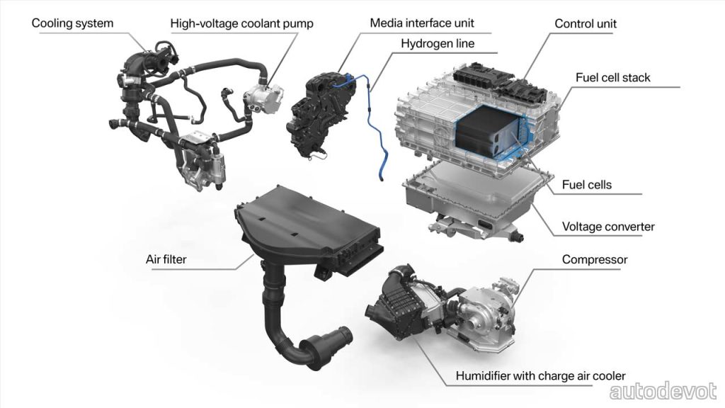 BMW-iX5-Hydrogen-fuel-cell-system_2