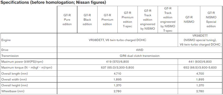 2024-Nissan-GT-R-specs