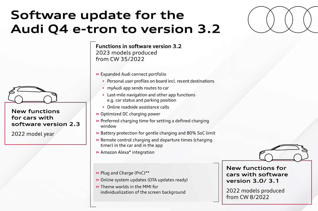 Audi-Q4-e-tron-software-update