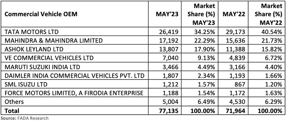 FADA-commercial-vehicle-retail-data-May-2023