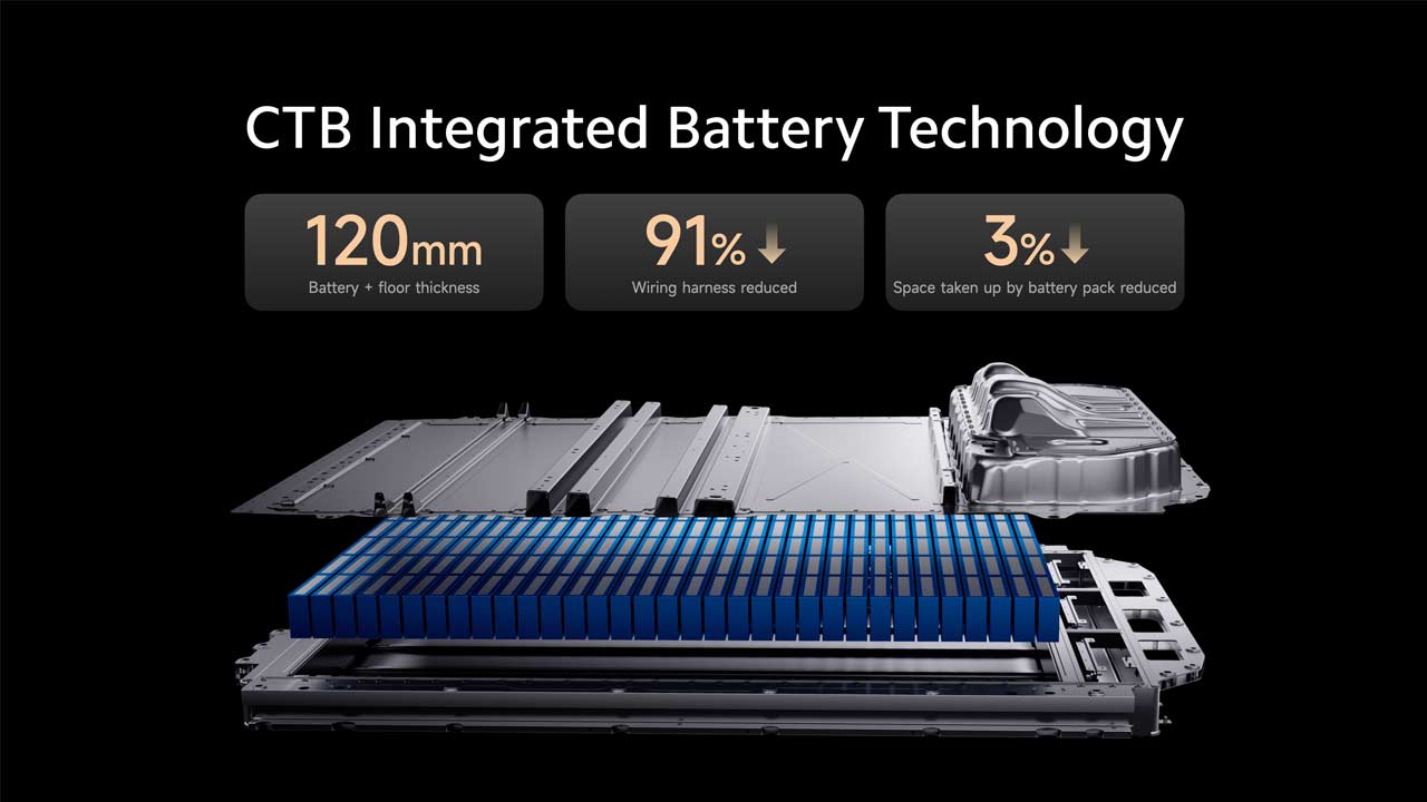 Xiaomi-SU7-battery